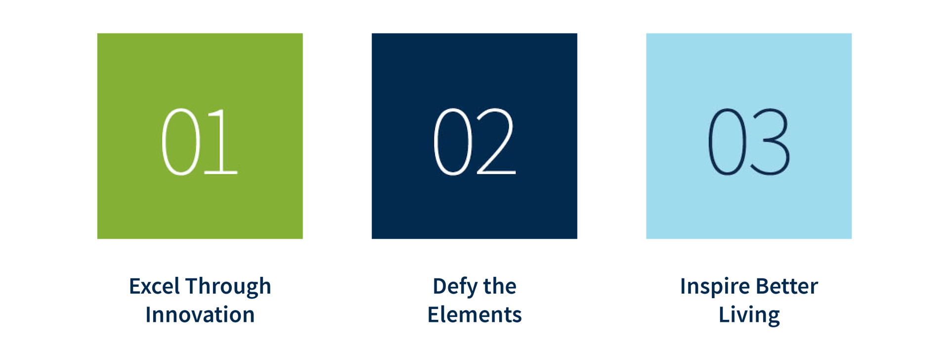 three MoistureShield brand pillars