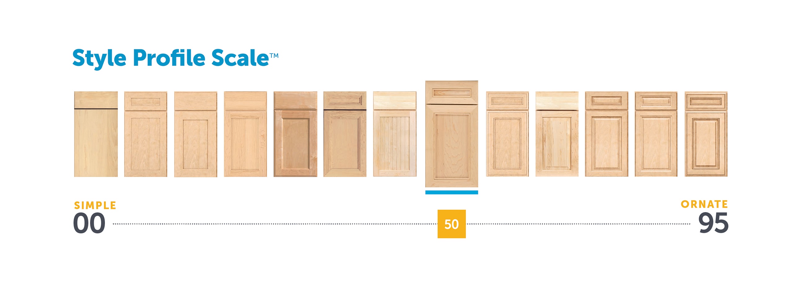 a row of cabinet doors from simple to ornate